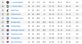 NBA全明星周末即将上演欧文对阵杜兰特的单挑大战